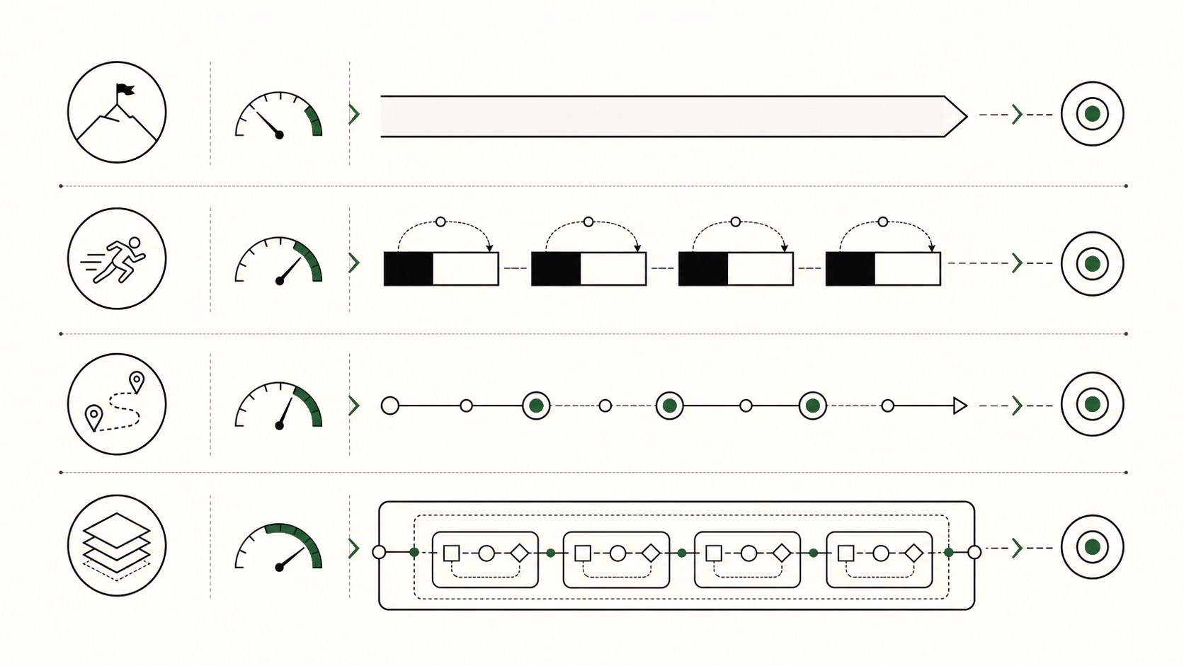 A sparse matrix comparing product engagement shapes by product pressure